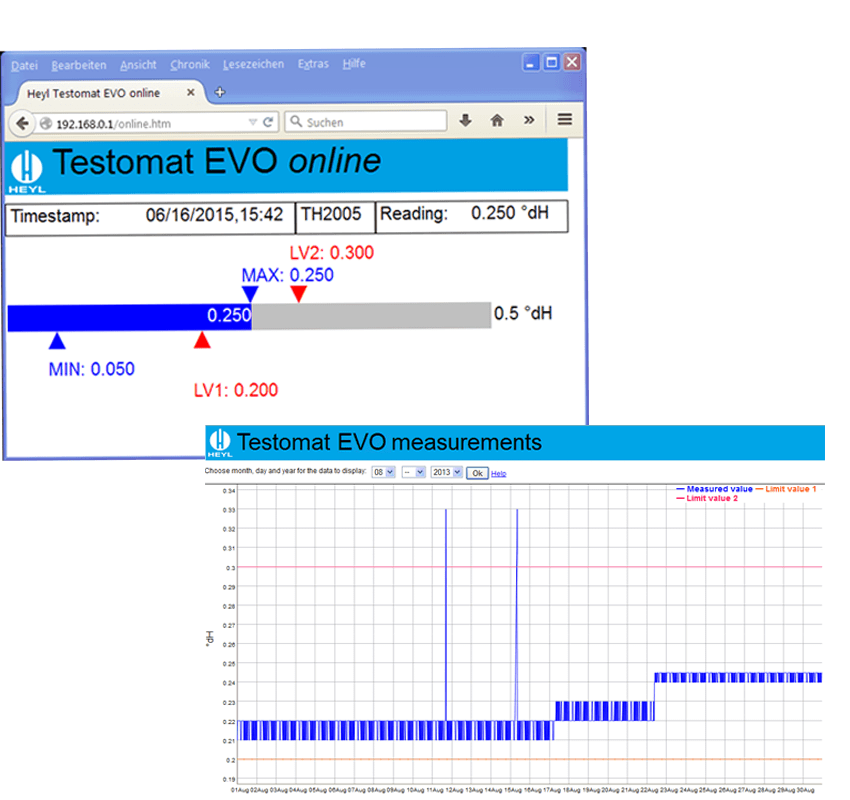 Testomat EVO TH